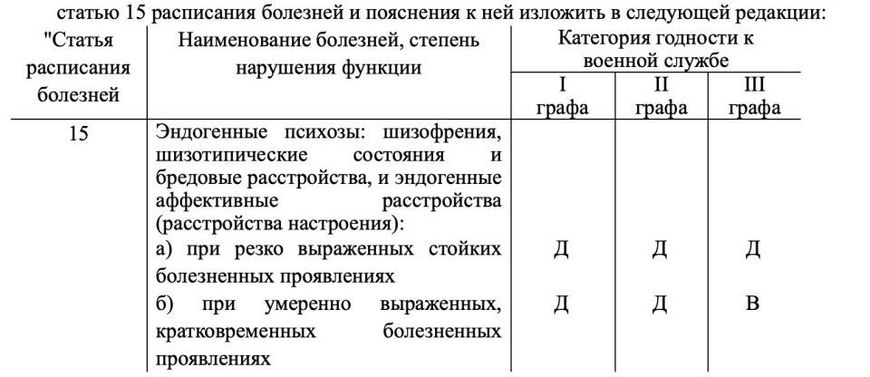 Руската армия готви прием на шизофреници, които да воюват в Украйна